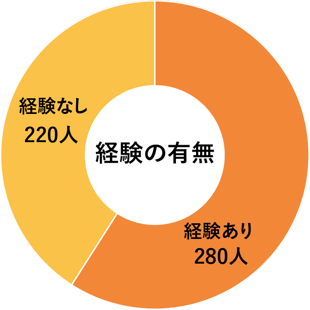 データで見るいこいの里