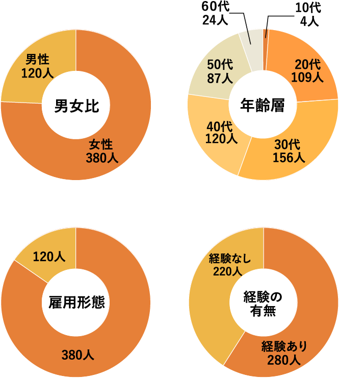 データで見るいこいの里