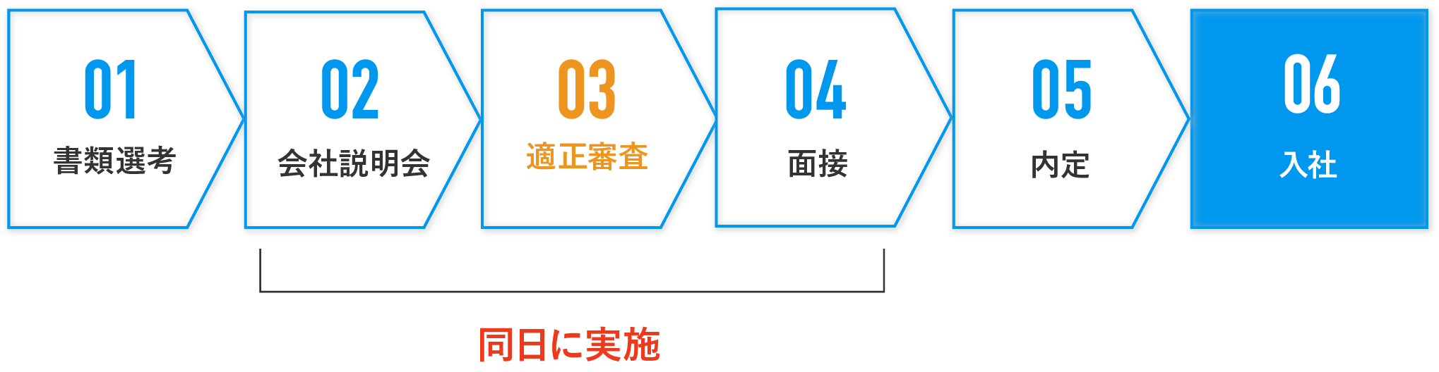 選考プロセス